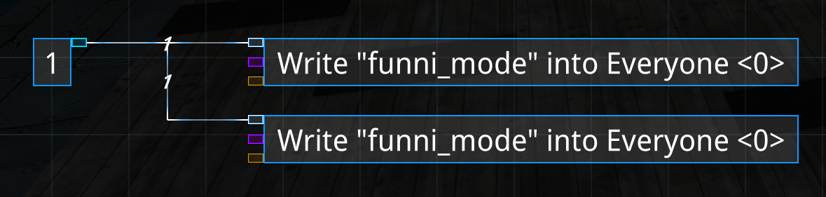 funnibread example